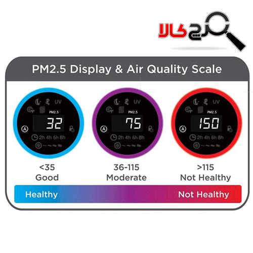 تصفیه هوا بلک اند دکر مدل AP3560-B5 تصفیه هوا بلک اند دکر مدل AP3560-B5